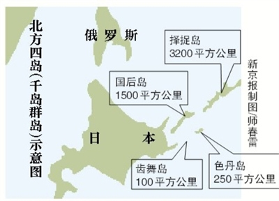 2010年,梅德韦杰夫首次赴千岛群岛(日称北方四岛)视察