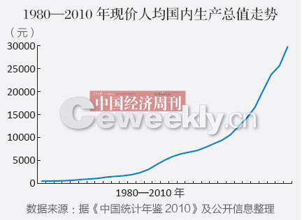 疫情过后中国gdp会超过美国吗_中国GDP总量何时超越美国(3)