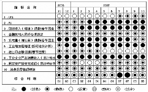 宏观经济分析报告_12月份国内外宏观经济分析报告