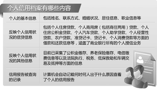 7.77亿人建立信用档案 “经济身份证”有何用？――中新网