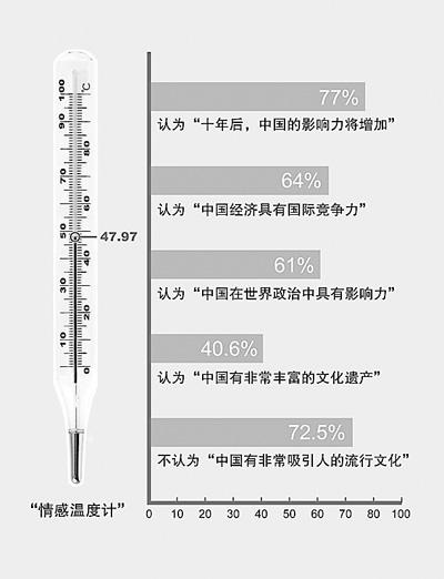 查美国的人口_美国人口