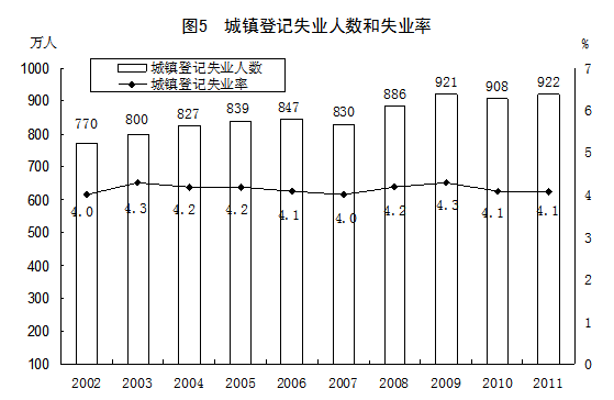 人口统筹 就业 报告_百年 宏济堂 50年前已分家 问题胶囊 已下架 组图(3)