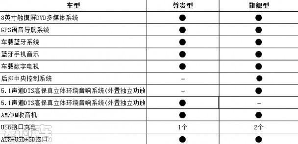 比亚迪秦配置信息