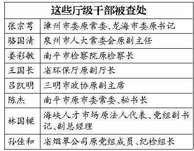 福建省纪委监察厅:去年查处九起"厅官"违法案件-中新网