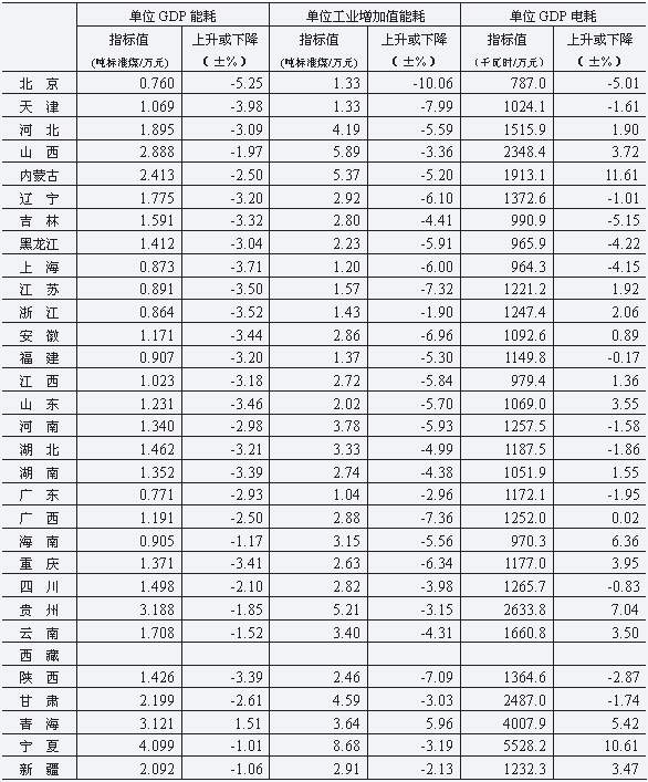 GDP等参数_十大机构3月CPI及一季度GDP等数据预测报告