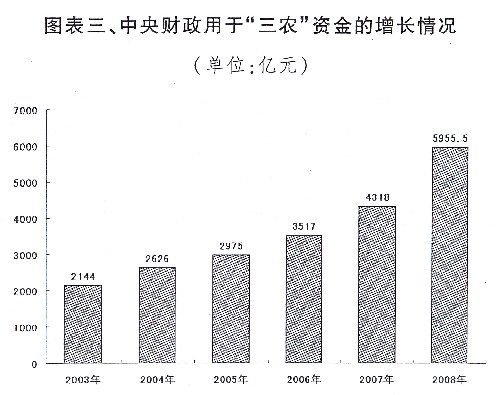 经济与社会发展研究_会议研究当前经济和社会发展工作-全旗重点项目建设拉练暨上半年经...