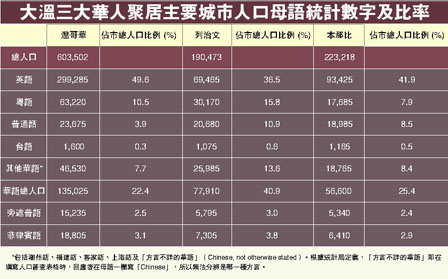 中国城市市区人口统计_...甲到图乙反映出城市化的主要标志是 A.城市人口比重(2)