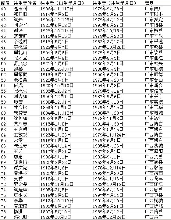 背景资料265名台湾单身亡故老兵名单2