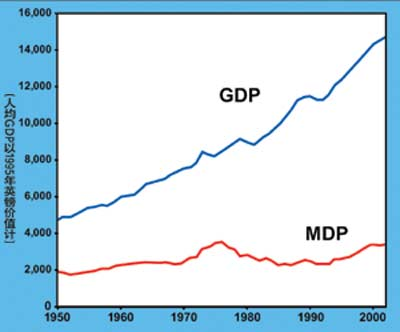 gdp环境_经济环境平稳时应加快改革