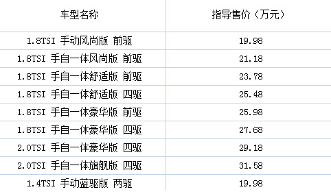上海大众全新途观正式上市售19983158万元