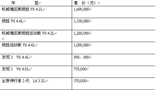 08款路虎揽胜运动版登陆中国 最低售价109万元