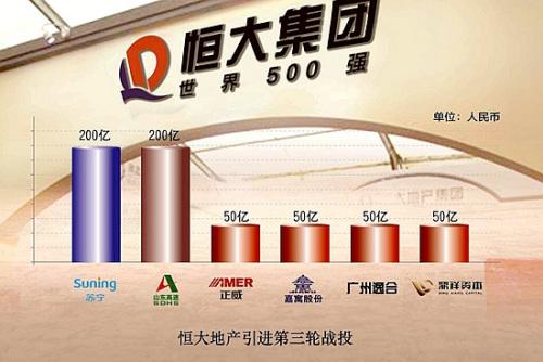 恒大成功引第三輪600億戰投正威蘇寧等500強成合夥人