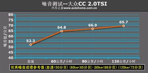 Ƥǵ³裡ԽڴCC 2.0TSI ֮