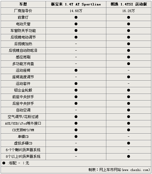 中国山东网汽车 购车 评测 