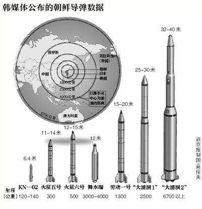 美发布朝鲜军力报告朝发展核武器与大国讨价还价