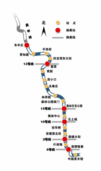 北京地铁线路8号线图片