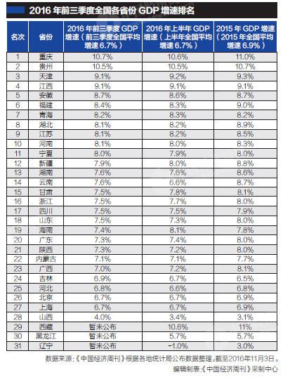 世界各国2020年第三季度gdp排名_2020前三季度,越南GDP1792亿美元,放在我国什么水平(2)