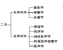 汉字结构的新认知 有 二书 说 中新网