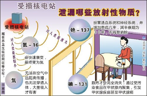 核安全常识:不同阶段应采取哪些核辐射防护措施