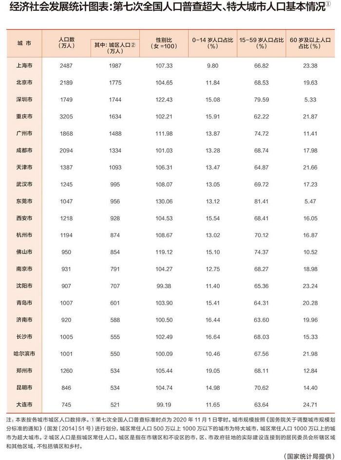 杭州人口多少_2025年杭州人口或超1370万,每年涨35万人(2)