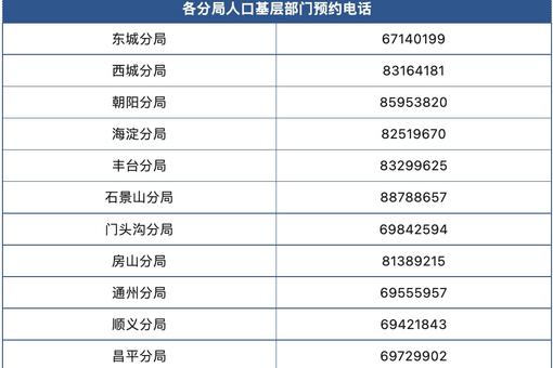 北京警方推出9项户政业务“预约延时办”
