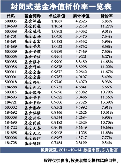 基金011793净值查询（基金净值查询本日
基金一览表）《011791基金净值》